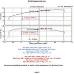 K&n 69-8612TFK Performance Cold Air Intake System 2005-17 Toyota Yaris 1.5L. Fixed Price $366.99.