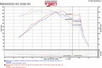 Injen Intake- (part # SP1332P ). Fixed Price $288.27.