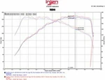 Injen Intake- (part # SP3030BLK ). Fixed Price $307.37.