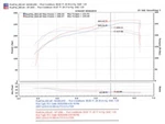 Injen SP2092BLK Short Ram Air Intake System Fits 06-14 IS350. Fixed Price $364.95.