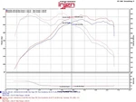 Injen EVO1103 Evolution Series Air Induction System. Fixed Price $418.95.