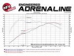 Afe Power Engine Cold Air Intake For 2013-2015 Bmw 740I. Fixed Price $475.99.