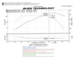 Injen SP1727BLK Cold Air Intake System Fits 07-11 Element. Fixed Price $396.95.