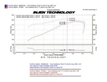 Injen PF5061WB Power-flow Air Intake System Fits 300 Challenger Charger Magnum. Fixed Price $383.95.