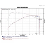 Injen SP9018P Short Ram Cold Air Intake 2016-2019 Ford Fiesta 1.6L Turbo. Fixed Price $234.11.