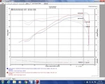 Injen Evolution Cold Air Intake System. Fixed Price $463.00.