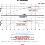 K&n 69-6033TTK Performance Cold Air Intake System Kit 2013-2018 Mazda 2.0L. Fixed Price $366.99.